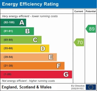6, Totnes Grove Energy Efficiency Rating